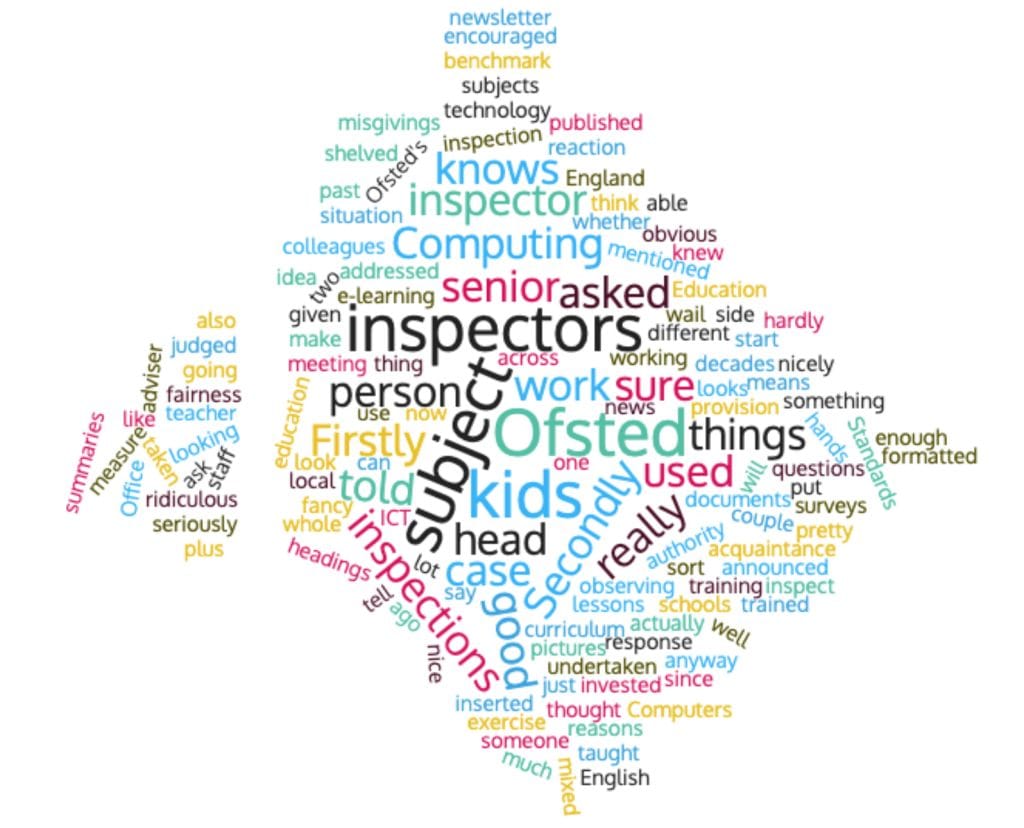 Word Cloud Generator for Custom Shapes, Fonts, and Color Designs