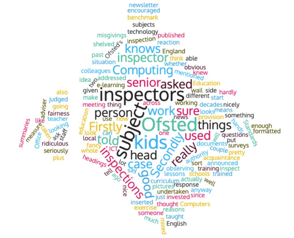 Word Cloud Generator for Custom Shapes, Fonts, and Color Designs